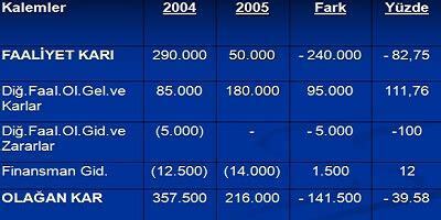Arşivleme Yazılımlarının Karşılaştırmalı Analizi