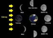 Ay’ın Farklı Evrelerini Fotoğraflamak: Astronomik Çekim Teknikleri