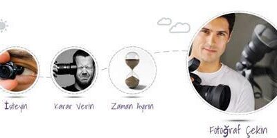 Fotoğrafçılık Kursları: Eğitim İçeriği ve Modüller Fotoğrafçılık Kursları: Eğitim İçeriği ve Modüller