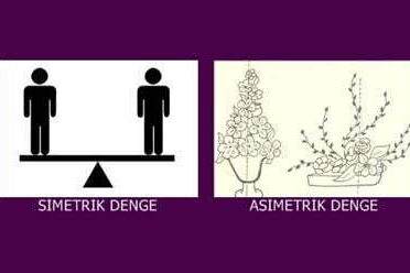 Makro Çekimlerde Simetri ve Denge