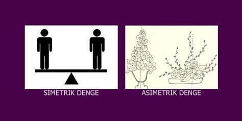 Makro Çekimlerde Simetri ve Denge
