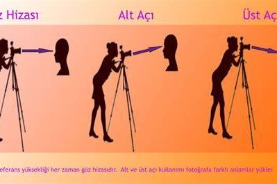 Makro Fotoğrafçılıkta Çekim Açıları