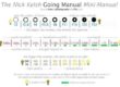 Manzara Çekimlerinde ISO ve Shutter Speed Kontrolü