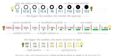 Manzara Çekimlerinde ISO ve Shutter Speed Kontrolü
