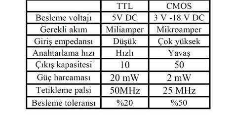 Tepe Flaşlarında TTL ve Manuel Modların Karşılaştırılması